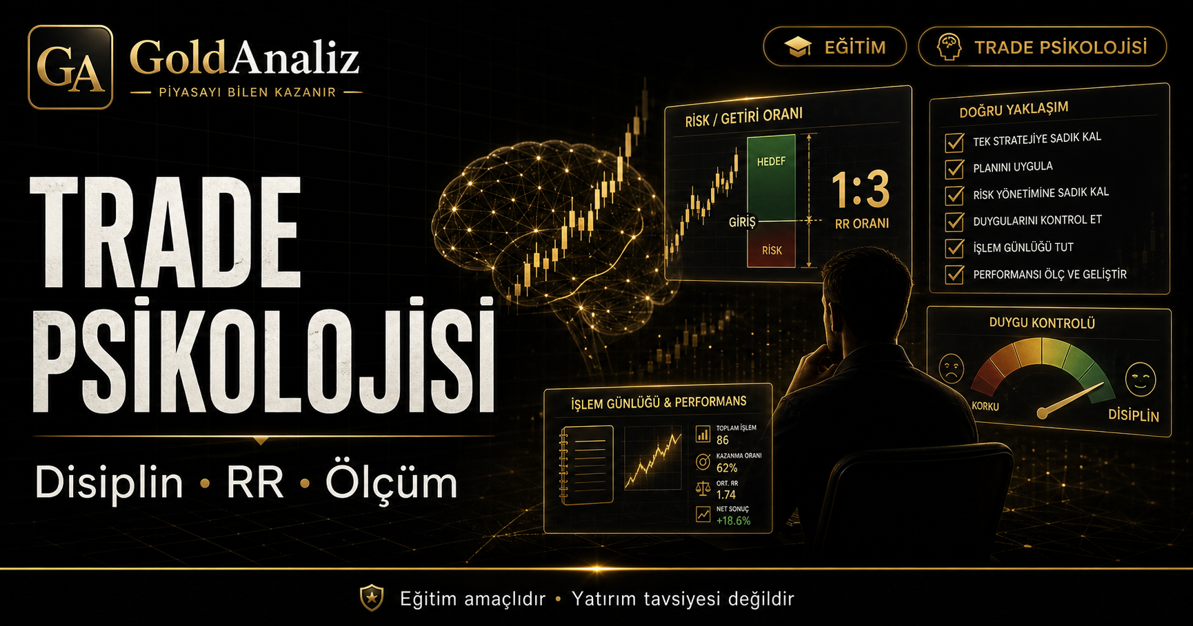 Trade Psikolojisi: Strateji Seç, RR'ye Sadık Kal, Ölç ve Kazan